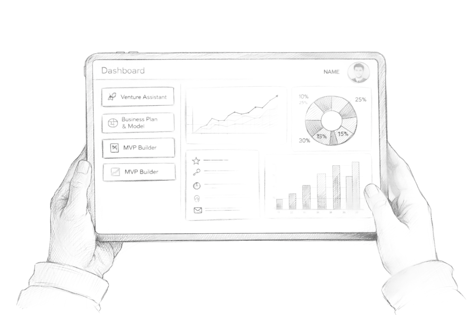 StartWise Dashboard: Build your startup